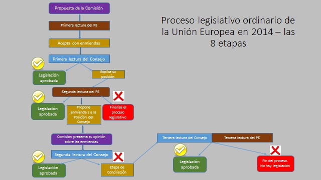 Estructura de la Unión Europea